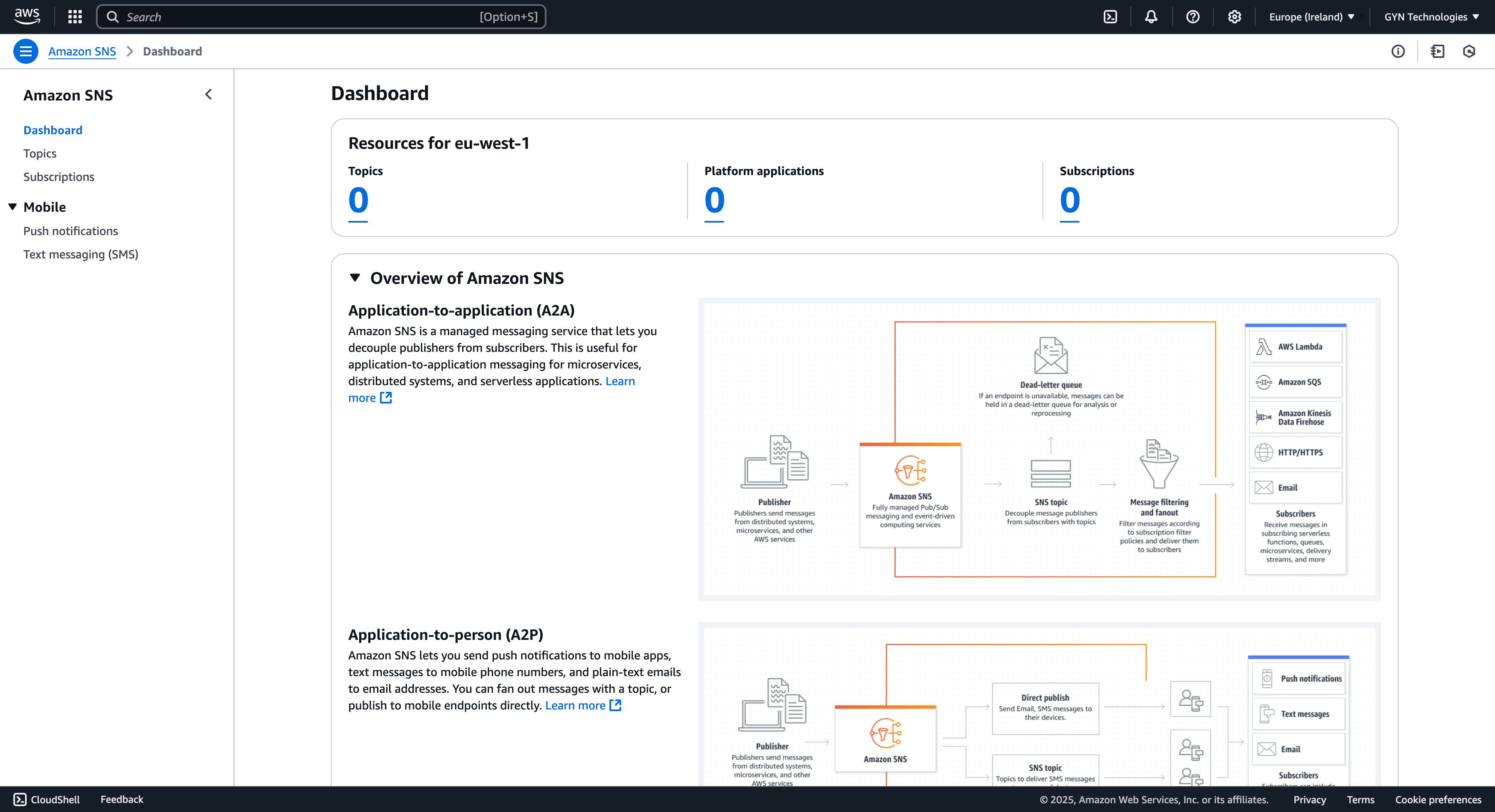 Amazon SNS dashboard with available topics