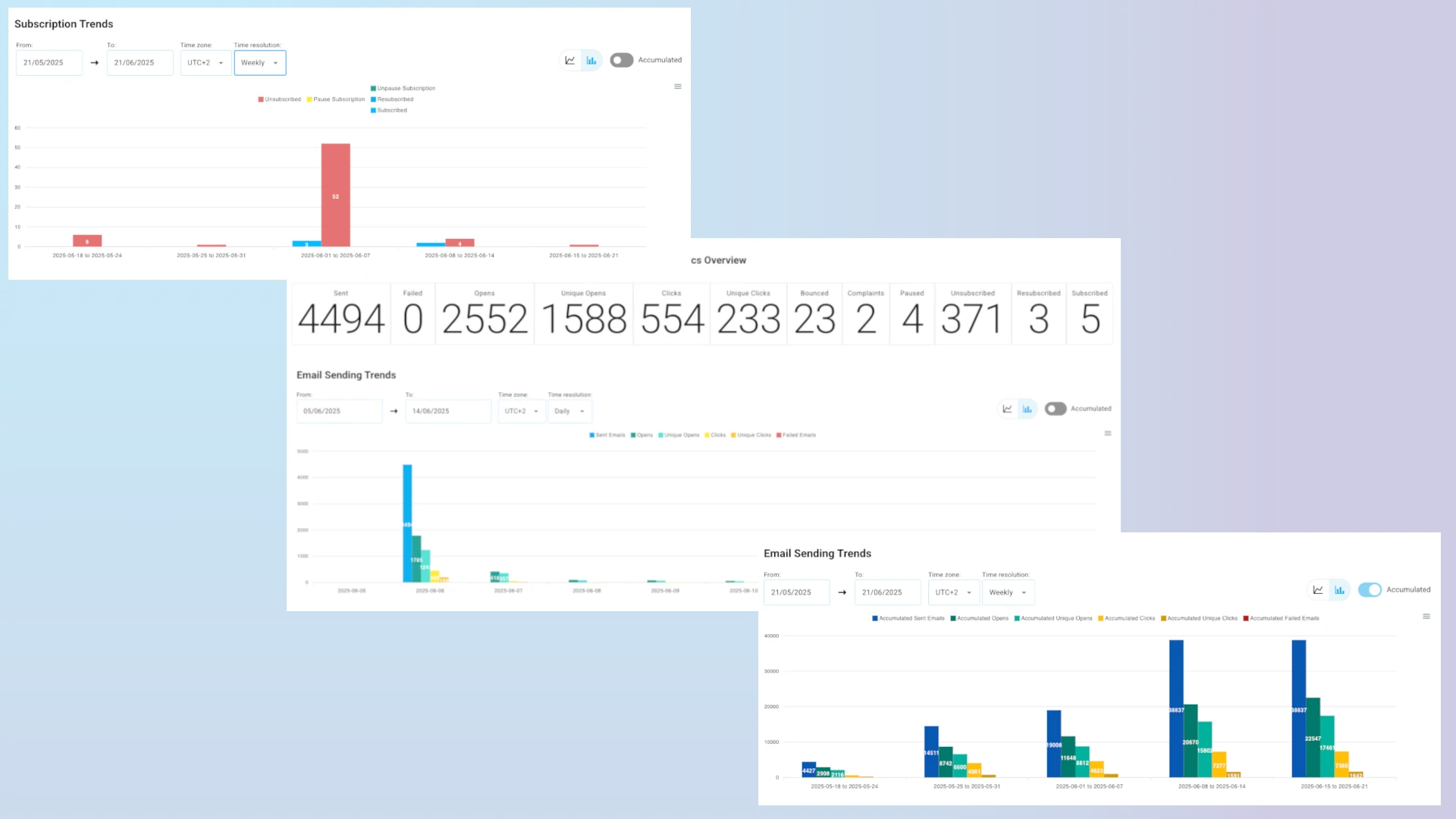 Analytics screenshot
