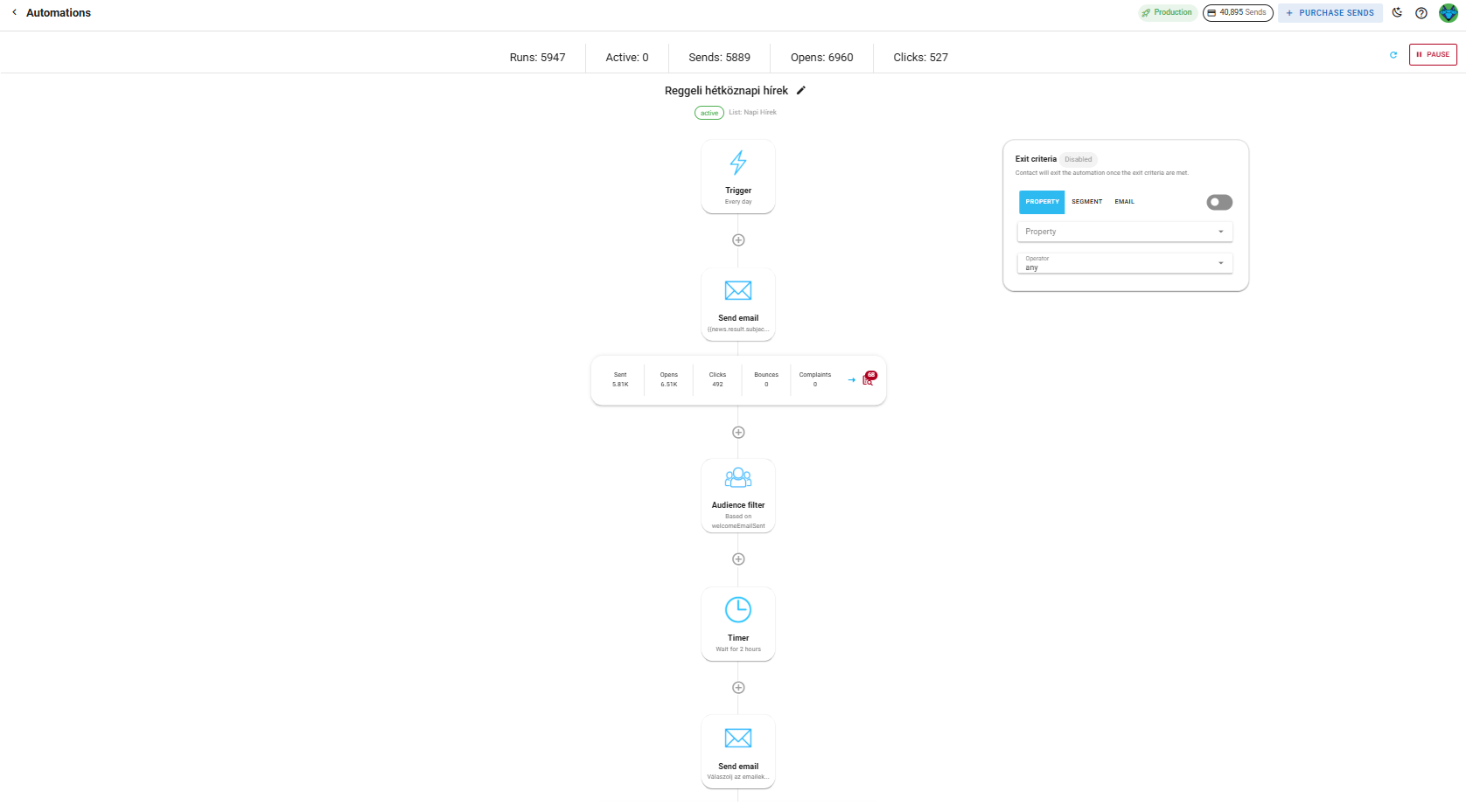 A BlueFox Email automation showing a trigger, a send step, a timed delay and a second send step, with run counts on each step