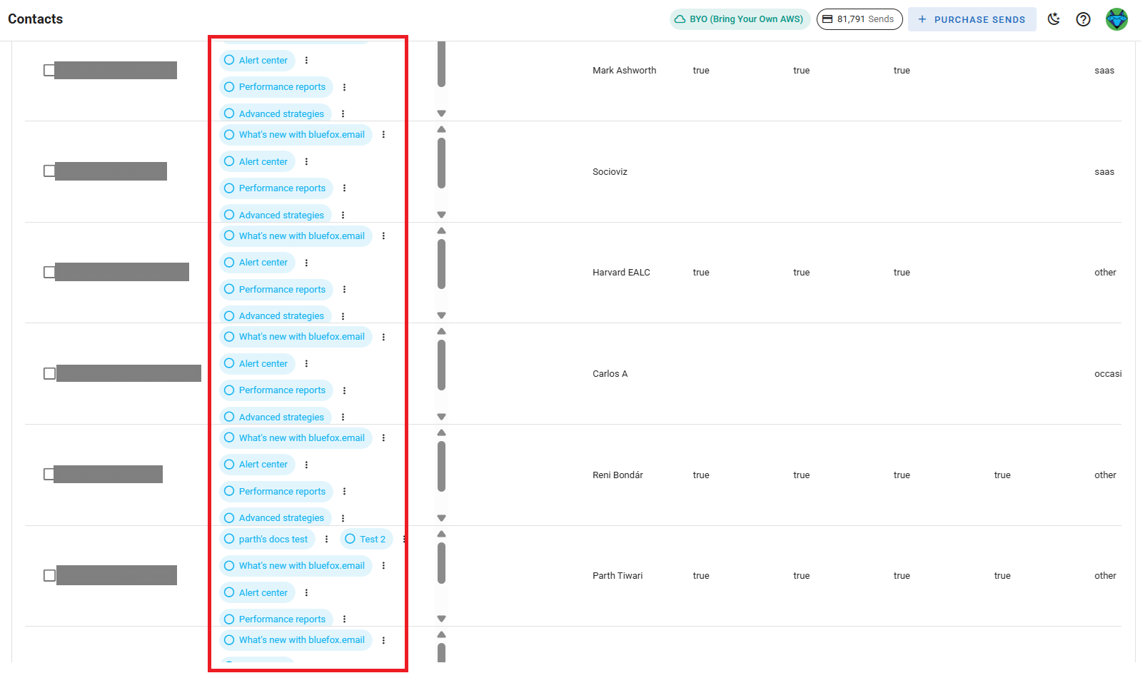 The Contacts tab of a BlueFox Email project, showing contacts belonging to several different subscriber lists