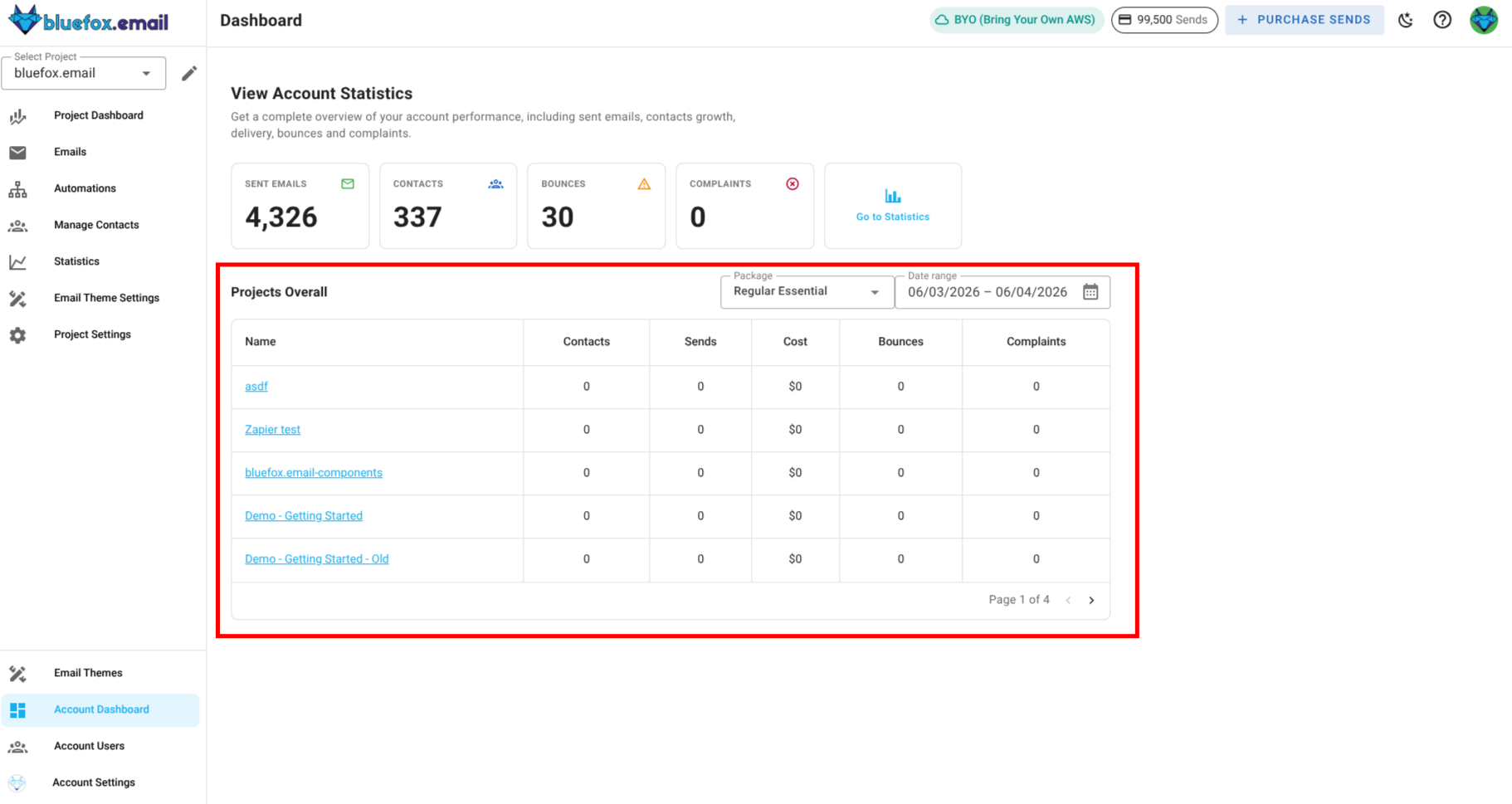Subscription statistics
