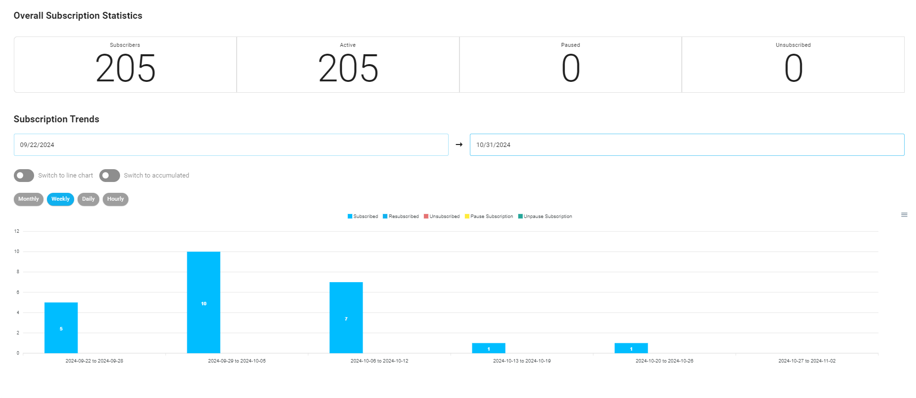 Project Subscription Analytics