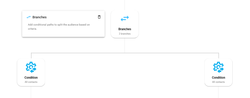 Automation node send card Icon