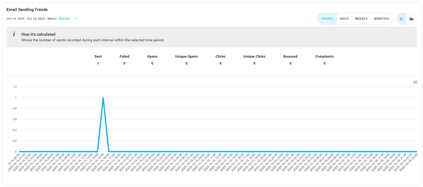 Automation node send card Icon