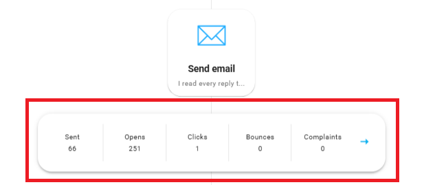 Automation node send card Icon