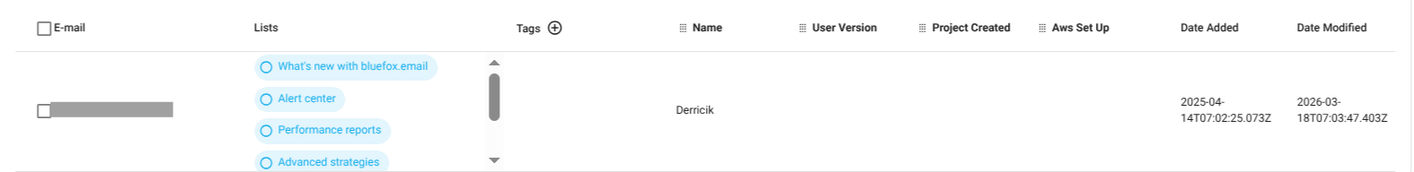 Screenshot of the subscriber lists page - contact management