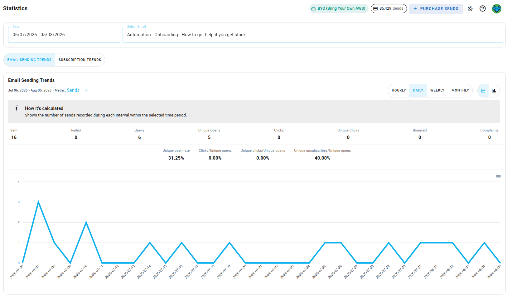 Statistics page for a specific automation