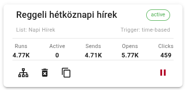 Statistics section on automation cards