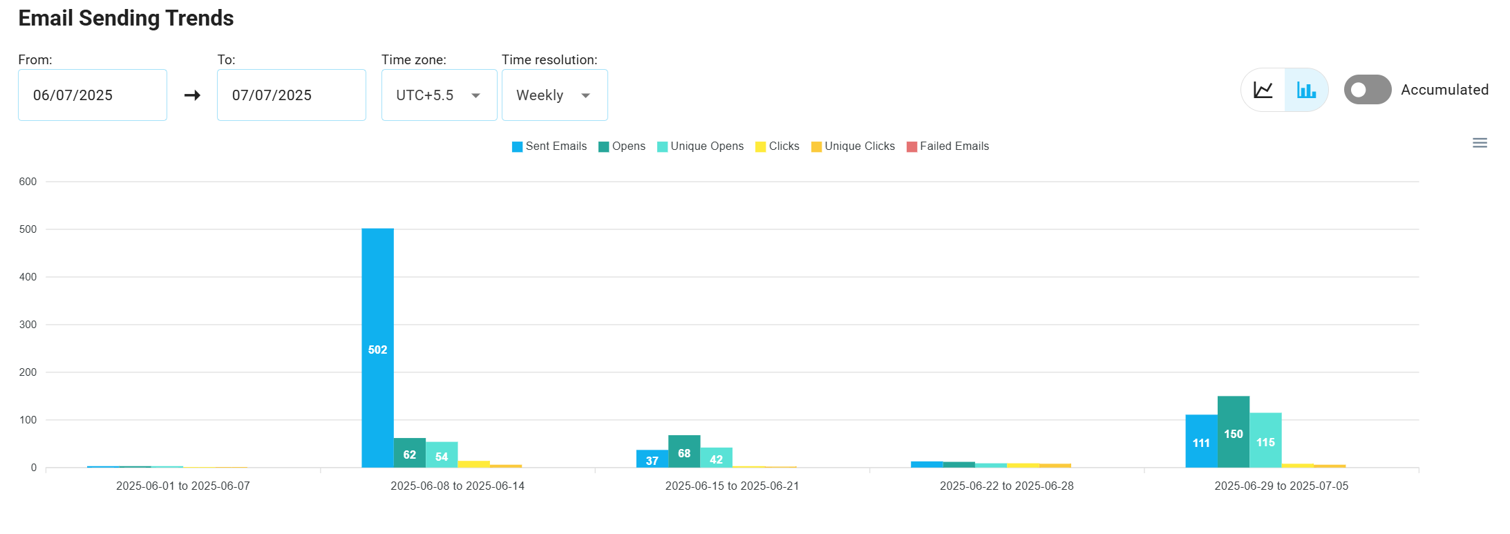 Bar Chart Example
