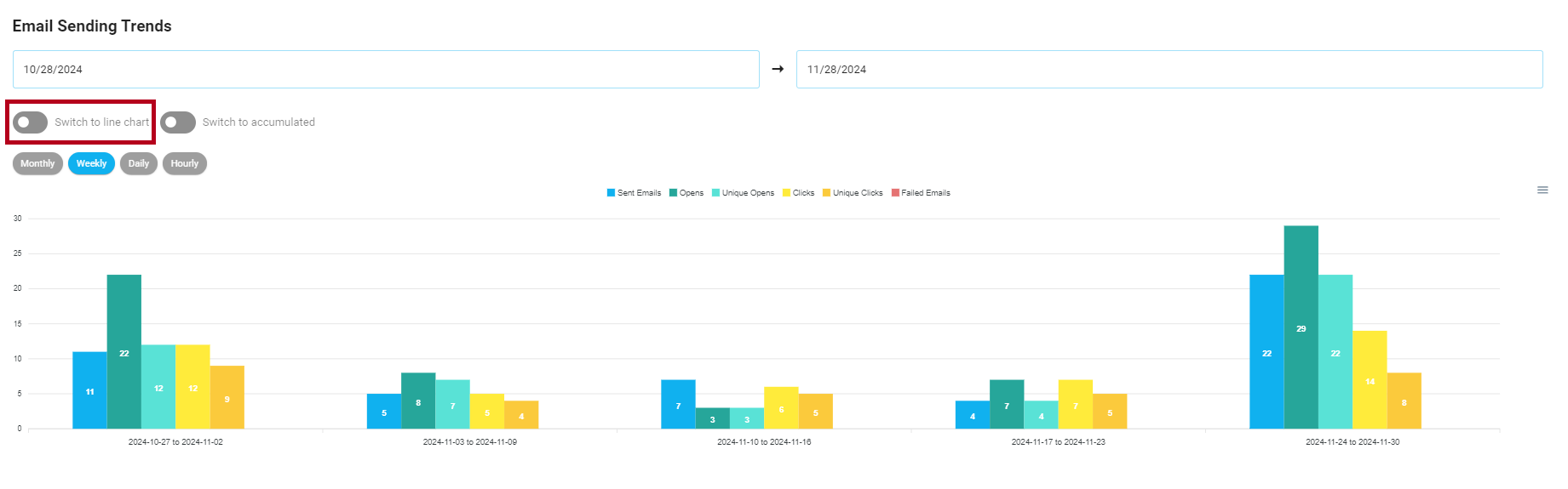 Chart Type Switcher