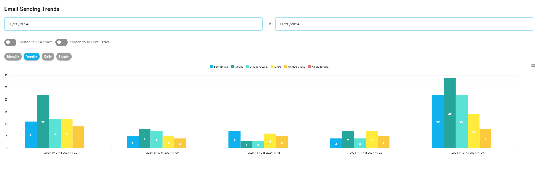 Email Charts Example