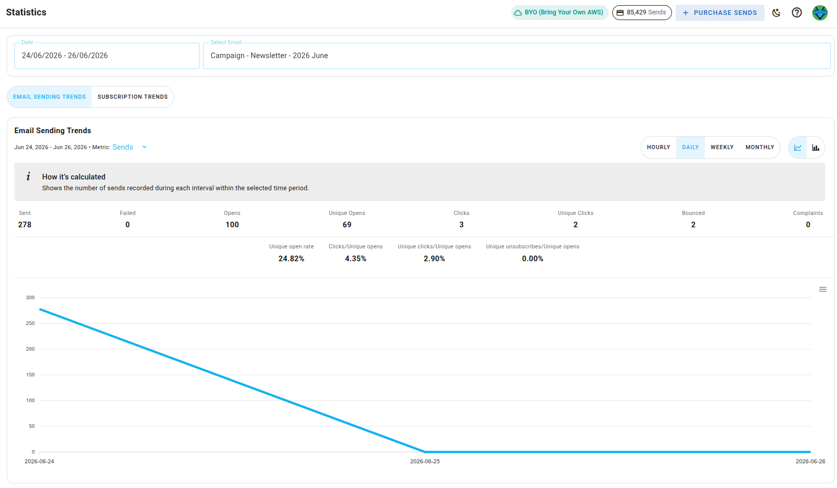 Statistics page for a specific email