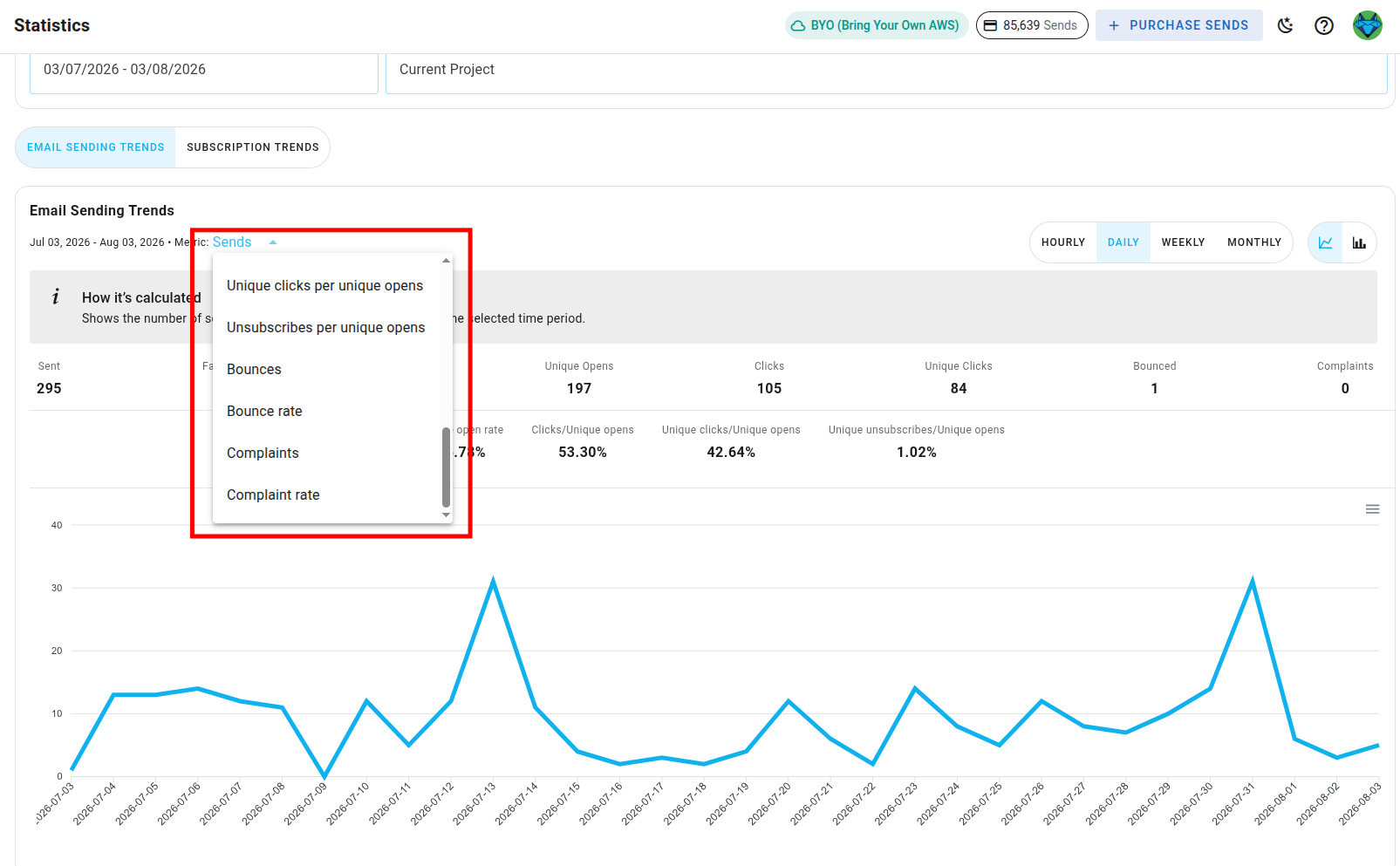 Email Sending Trends metric dropdown