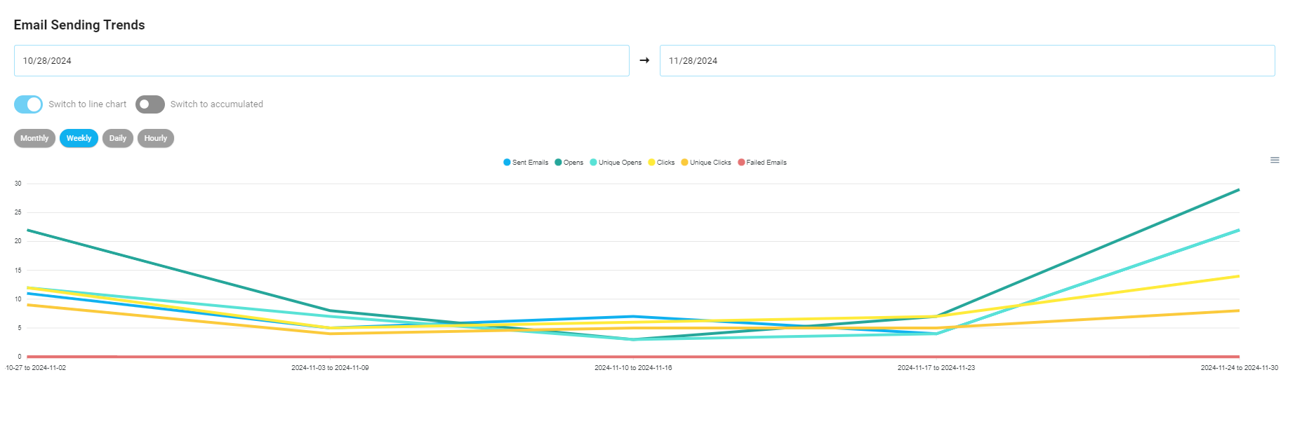 Line Chart Example