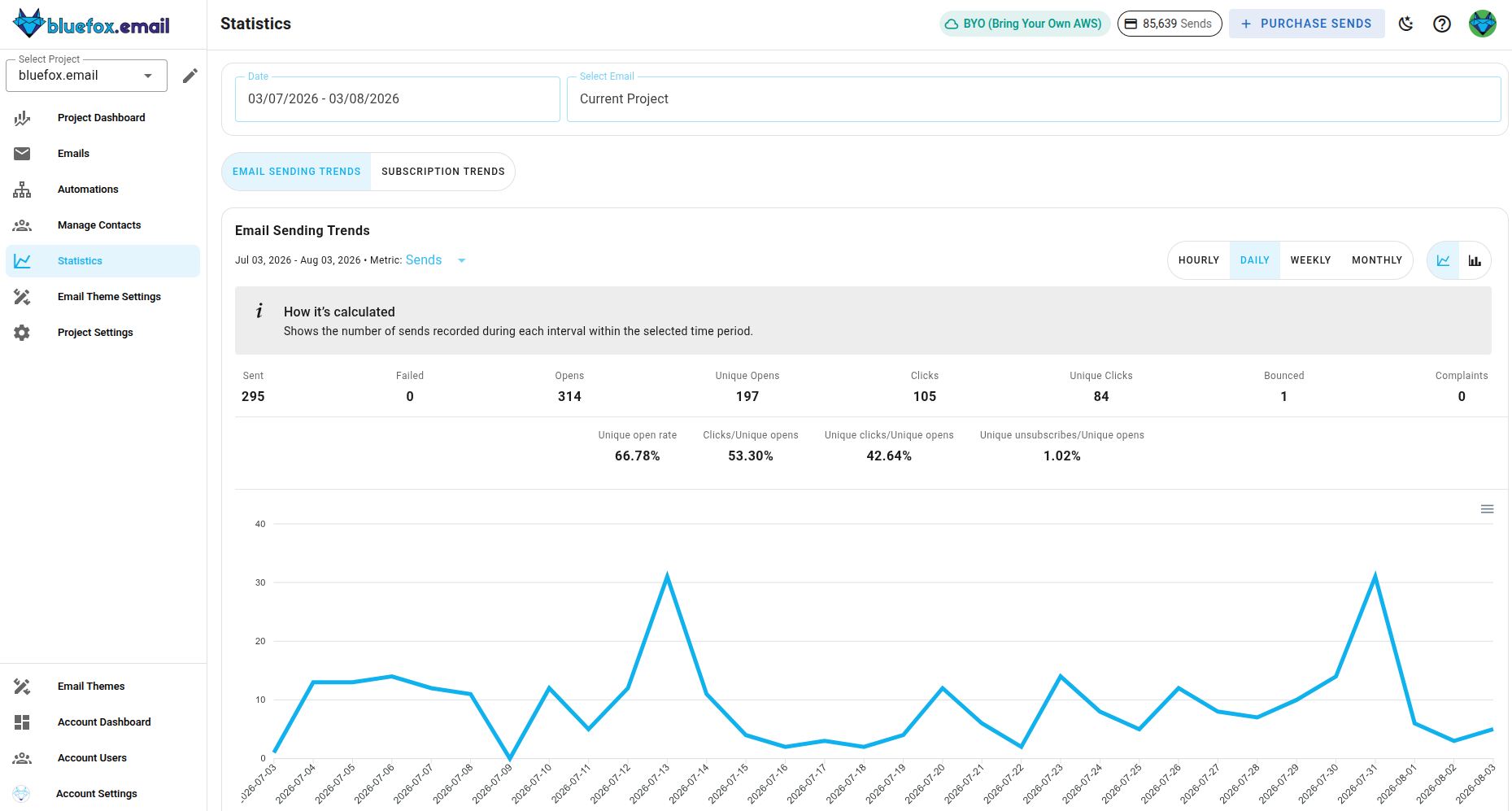 Statistics page overview
