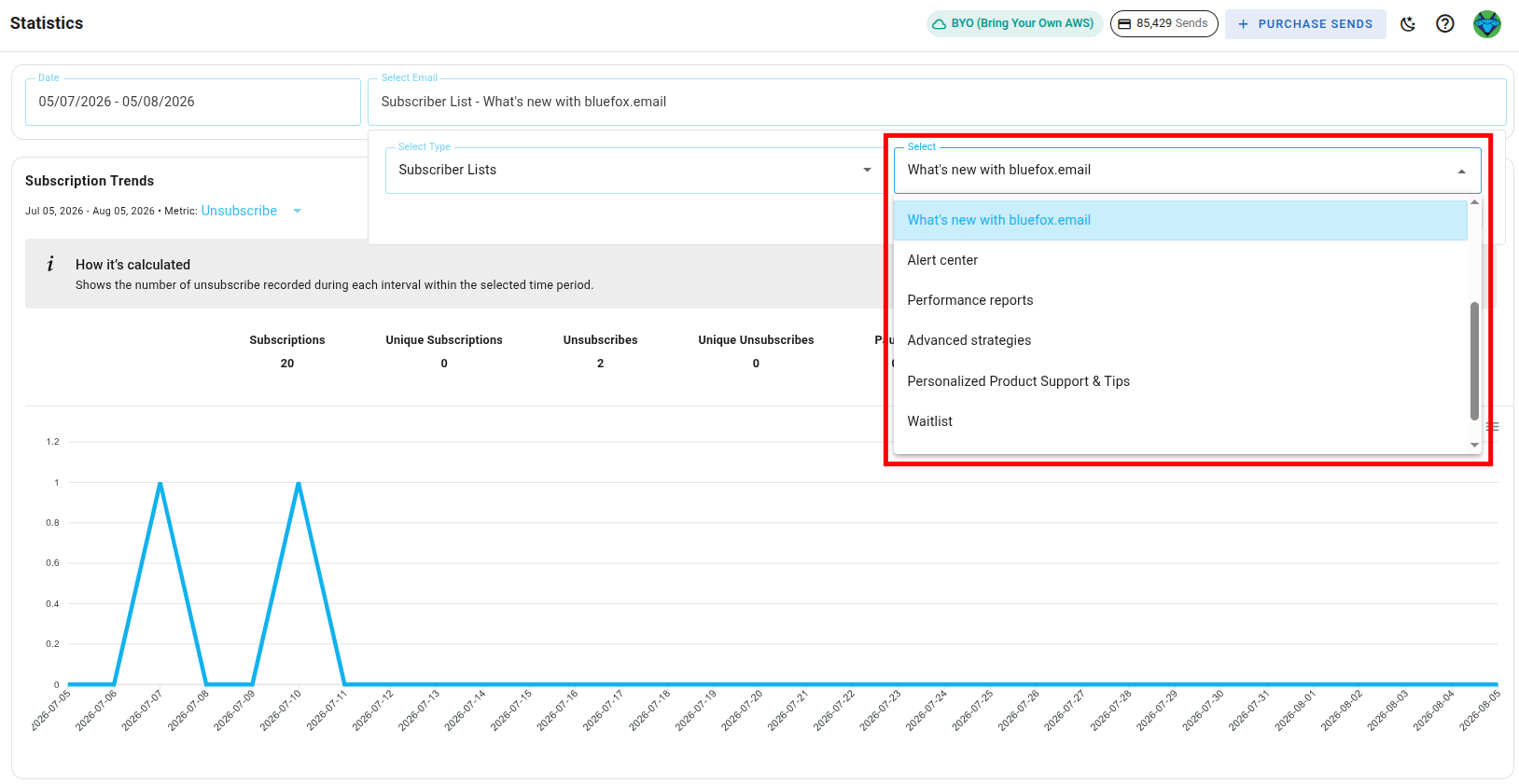 Select Email dropdown set to Subscriber Lists