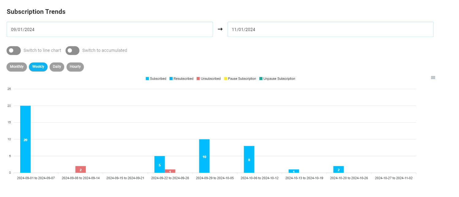 Subscription Charts Example