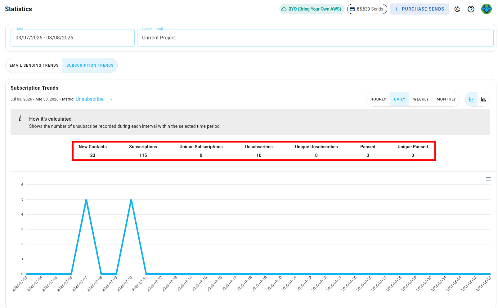 Subscription Trends overview banner