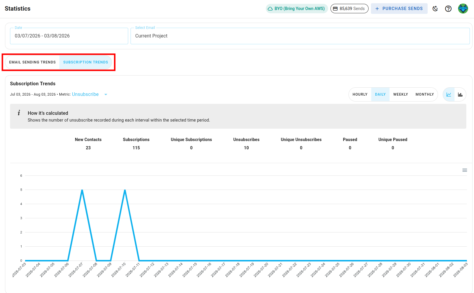 Subscription Trends tab