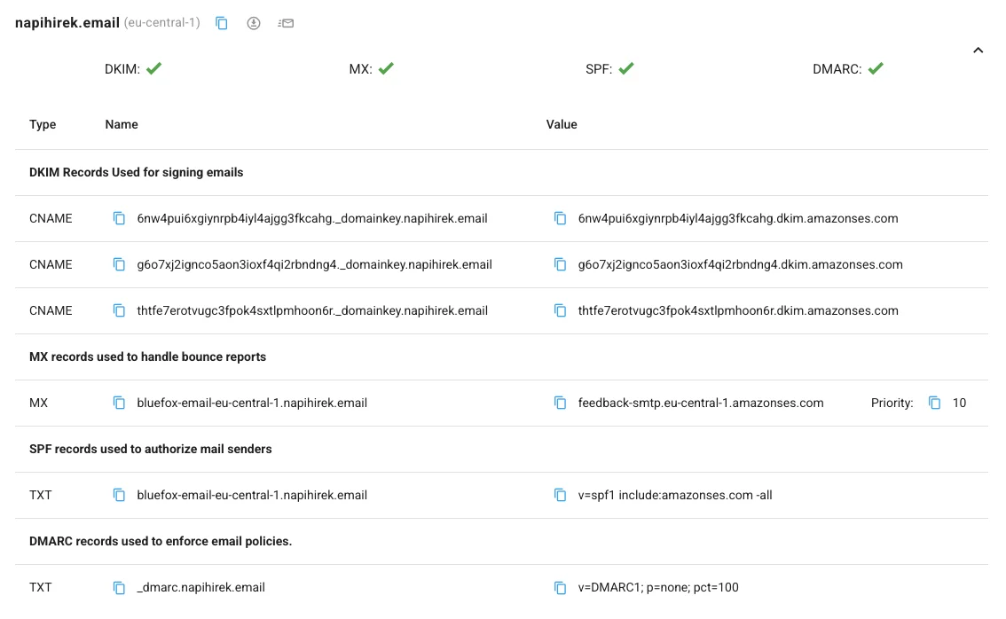 Verified Domains screen, showing the generated DKIM, MX, SPF and DMARC records for a domain, all verified