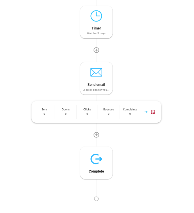 The end of the Welcome Series automation: the 3-day timer, the "3 quick tips for your crew" email, and the Complete step.