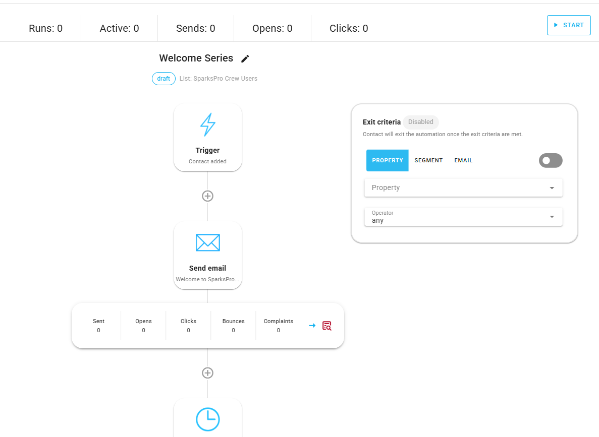 The top of the Welcome Series automation in the BlueFox Email dashboard: a draft badge, the Contact added trigger, and the first Send email step.